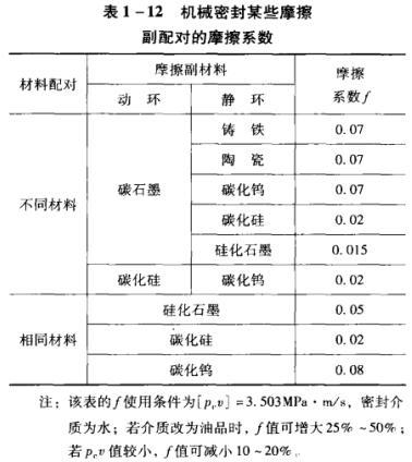 1-12C(j)еܷĳЩĦ 䌦Ħϵ(sh).jpg